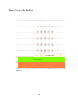 84
Slope B: Undrained Soil Conditions
 