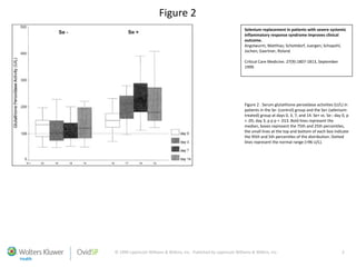 © 1999 Lippincott Williams & Wilkins, Inc. Published by Lippincott Williams & Wilkins, Inc. 3
Figure 2
Selenium replacement in patients with severe systemic
inflammatory response syndrome improves clinical
outcome.
Angstwurm, Matthias; Schottdorf, Juergen; Schopohl,
Jochen; Gaertner, Roland
Critical Care Medicine. 27(9):1807-1813, September
1999.
Figure 2 . Serum glutathione peroxidase activities (U/L) in
patients in the Se- (control) group and the Se+ (selenium-
treated) group at days 0, 3, 7, and 14. Se+ vs. Se-: day 0, p
> .05; day 3, p p p = .013. Bold lines represent the
median, boxes represent the 75th and 25th percentiles,
the small lines at the top and bottom of each box indicate
the 95th and 5th percentiles of the distribution. Dotted
lines represent the normal range (>96 U/L).
 