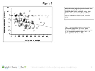 © Williams & Wilkins 1998. All Rights Reserved. Published by Lippincott Williams & Wilkins, Inc. 3
Figure 1
Selenium, systemic immune response syndrome, sepsis,
and outcome in critically ill patients.
Forceville, Xavier; Vitoux, Dominique; Gauzit, Remy;
Combes, Alain; Lahilaire, Pierre; Chappuis, Philippe
Critical Care Medicine. 26(9):1536-1544, September
1998.
Figure 1 . Admission plasma selenium concentration
related to Acute Physiology and Chronic Health
Evaluation (APACHE) II severity score. Dashed line, mean
+/- SD normal plasma selenium value (1.00 +/- 0.15
[micro sign]mol/L). r2 = .11; p < .0001.
 