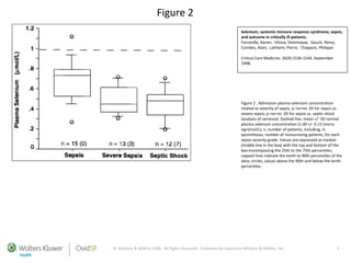 © Williams & Wilkins 1998. All Rights Reserved. Published by Lippincott Williams & Wilkins, Inc. 5
Figure 2
Selenium, systemic immune response syndrome, sepsis,
and outcome in critically ill patients.
Forceville, Xavier; Vitoux, Dominique; Gauzit, Remy;
Combes, Alain; Lahilaire, Pierre; Chappuis, Philippe
Critical Care Medicine. 26(9):1536-1544, September
1998.
Figure 2 . Admission plasma selenium concentration
related to severity of sepsis. p <or=to .05 for sepsis vs.
severe sepsis; p <or=to .05 for sepsis vs. septic shock
(analysis of variance). Dashed line, mean +/- SD normal
plasma selenium concentration (1.00 +/- 0.15 [micro
sign]mol/L); n, number of patients, including, in
parentheses, number of nonsurviving patients, for each
sepsis severity grade. Values are expressed as median
(middle line in the box) with the top and bottom of the
box encompassing the 25th to the 75th percentiles;
capped lines indicate the tenth to 90th percentiles of the
data; circles, values above the 90th and below the tenth
percentiles.
 