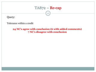 TA872 – Re-cap
16
Query:
Tolerance within a credit
24 NC’s agree with conclusion (6 with added comments)
7 NC’s disagree w...