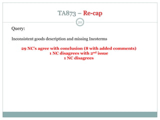 TA873 – Re-cap
20
Query:
Inconsistent goods description and missing Incoterms
29 NC’s agree with conclusion (8 with added ...