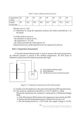 ______________________________________
Exercices Corrigés de Mesure et Instrumentation
110
Table 7.2. Static calibration of the level sensor
Capacitance
C (pF)
25 30 35 40 45 50 55 60
Liquid
Level (cm)
34 41,2 47,5 54,5 61,7 68,1 75,1 81,7
Plot the curve C = f(L)
1.5. Determine by using the regression analysis, the relative permittivity ε1 of
the liquid
1.6. If the relative errors on:
- the diameters d1 and d2 are 2%,
- the capacitance is 5% and
- the relative permittivity of the liquid ε1 3%,
Determine the error on the liquid level ∆L for a liquid level of 68 cm.
Part 2 : Temperature measurement
A Chromel-Alumel thermocouple is used to measure the liquid temperature.
Its reference junction is placed at the ambient temperature. An RTS made of
Platinium is placed near the reference junction (See Fig2)
(1)
(2)
(3)
(1) Chromel-AlumelThermocouple
(2) RTS in Platinium
(3) TheReference junction of the thermocouple
(1)
(2)
(3)
(1) Chromel-AlumelThermocouple
(2) RTS in Platinium
(3) The
Figure 7.7. Temperature measurement with a thermocouple
2.1. Explain why the platinium is the most used material in RTS manufacturing
2.2. The resistivity coefficient of the RTS is γ = 0.4/°C, R(25°C) = 100 Ω
During the experiment, the resistance is measured by a Wheatstone Bridge
(WB)
a. if the WB indicates 200 Ω, deduce the temperature measured by the RTS
b. Explain the Self heating phenomenon. Which kind of error is it?
c. The self heating Factor Fsh = 0,5°C/mW, The supply Voltage is 1V DC,
 