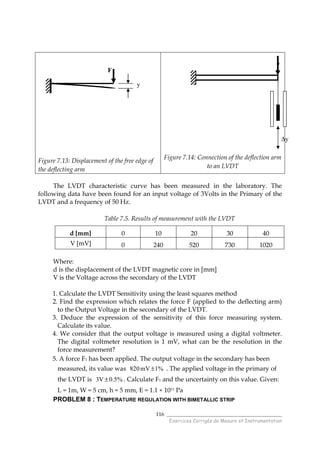 ______________________________________
Exercices Corrigés de Mesure et Instrumentation
116
Figure 7.13: Displacement of the free edge of
the deflecting arm
Figure 7.14: Connection of the deflection arm
to an LVDT
The LVDT characteristic curve has been measured in the laboratory. The
following data have been found for an input voltage of 3Volts in the Primary of the
LVDT and a frequency of 50 Hz.
Table 7.5. Results of measurement with the LVDT
d [mm] 0 10 20 30 40
V [mV] 0 240 520 730 1020
Where:
d is the displacement of the LVDT magnetic core in [mm]
V is the Voltage across the secondary of the LVDT
1. Calculate the LVDT Sensitivity using the least squares method
2. Find the expression which relates the force F (applied to the deflecting arm)
to the Output Voltage in the secondary of the LVDT.
3. Deduce the expression of the sensitivity of this force measuring system.
Calculate its value.
4. We consider that the output voltage is measured using a digital voltmeter.
The digital voltmeter resolution is 1 mV, what can be the resolution in the
force measurement?
5. A force F1 has been applied. The output voltage in the secondary has been
measured, its value was 820mV 1%± . The applied voltage in the primary of
the LVDT is 3V 0.5%± . Calculate F1 and the uncertainty on this value. Given:
L = 1m, W = 5 cm, h = 5 mm, E = 1.1 × 1011
Pa
PROBLEM 8 : TEMPERATURE REGULATION WITH BIMETALLIC STRIP
∆y
y
F
 