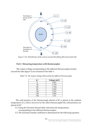 ______________________________________
Exercices Corrigés de Mesure et Instrumentation
122
Thermistor at
the top of the
tube
θ = 0◦
θ = 30◦
θ = 60◦
θ = 90◦
θ = 120◦
θ = 150◦
θ = 180◦
Thermistor at
the bottom of
the tube
Heater
Figure 7.16. Distribution of the sensors around the falling film horizontal tube
Part 2 : Measuring temperature with thermocouples
The output voltage corresponding to the different thermocouples located
around the tube (figure 1) are resumed in the table 1:
Table 7.8. The output voltage delivered by the different thermocouples
θ °θ °θ °θ ° Voltage [mV]
0 3.681
30 3.734
60 3.764
90 2.845
120 3.847
150 3.905
180 3.93
The cold junction of the thermocouple placed at 90◦ is placed at the ambient
temperature (Tamb=24◦
C), however for the other thermocouples the cold junctions are
placed at 0◦C
2.1. Using the Chromel-Alumel table, determine the temperatures
corresponding to the different thermocouples.
2.2. The local heat transfer coefficient is determined by the following equation:
 
