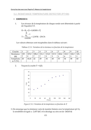 Correction des exercices-Chapitre 5: Mesure de températures
153
5.2. RESISTANCE TEMPERATURE DETECTOR (PT100)
EXERCICE 6
1. Les niveaux de la température de chaque sonde sont déterminés à partir
de l’équation 5.5.
[ ]T00385,01RR 0 ×+×=
74,259R597,2
00385.0
1
R
R
T 0
−=
−
=
Les valeurs obtenues sont récapitulées dans le tableau suivant :
Tableau C.5.1. Variation de la résistance en fonction de la température
Couche 1 2 3 4 5 6 7 8 9 10
Resistance
(Ω)
107,
7
107,0
9
108,4
7
111,1
7
113,0
9
117,3
3
120,4
1
121,5
6
122,3
3
123,
1
Températu
re T (°C)
20 18,41 22 29 34 45 53 56 58 60
2. Traçons la courbe T = f(Z)
0
10
20
30
40
50
60
70
0 20 40 60 80 100 120 140 160
Z (cm)
T(C)
Figure C.5.1. Variation de la température en fonction de Z
3. On remarque que la résistance varie de manière linéaire avec la température (ρ2=1),
la sensibilité est égale a : 2,457 Ω/C et le décalage au zéro est de -240,83 Ω
 