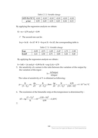 ______________________________________
Exercices Corrigés de Mesure et Instrumentation
168
Table C.7.2. Variable change
1/(T-T0) (°C-1) -0,10 -0,10 -0,10 -0,10 -0,10 -0,10
ρρρρ (m) 0,95 0,49 0,35 0,23 0,18 0,15
By applying the regression analysis we obtain:
K = m = 4,79 and ρ2 = 0,99
The second one can be:
ln ρ = ln K – ln ∆T Y = ln ρ et X = ln ∆T, the corresponding table is
Table C.7.3. Variable change
Lnρρρρ -0,05 -0,71 -1,05 -1,47 -1,71 -1,90
Ln∆∆∆∆T 1,61 2,30 2,71 3,00 3,22 3,40
By applying the regression analysis we obtain :
b = lnK = 1,6 and ρ2
= 0,99 So K = exp (1,6) = 4,79
5. the sensitivity of a sensor is the ratio between the variation of the output by
the variation of the input :
Input.
Output.
S
∆
∆
=
The value of sensitivity at T1 is obtained as following :
C/m104
)10120(
99,4
)TT(
K
T
then,
)TT(
K
dT
d
,so,
)TT(
K 4
22
0
2
00
°=
−
=
−
=
∆
ρ∆
−
−=
ρ
−
=ρ −
6. The resolution of the bimetallic strip at this temperature is determined by :
C42,2
99,4
)10120(
10
K
)TT(
T
2
3
2
0
°=
−
=
−
ρ∆=∆ −
7.
 