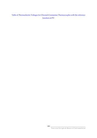 ______________________________________
Exercices Corrigés de Mesure et Instrumentation
180
Table of Thermoelectric Voltages for Chromel-Constantan Thermocouples with the reference
Junction at 0°C
 