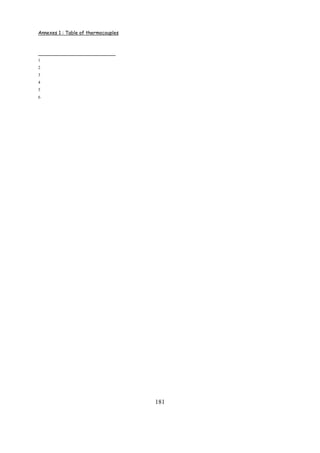 Annexes 1 : Table of thermocouples
181
1
2
3
4
5
6
 