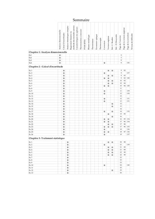 Sommaire
Analysedimensionnelle
Calculd'incertitudes
Analyseststaistiquessimples
Regressionlineaireou
methodedesmoindrecarrees
Caracteristiquesdecapteurs
Thermometresamercure
PT100(RTD)
Bilamemetallique
Thermistance
Pyrometreoptique
Thermocouple
Correction
Versionanglaise
Ref.:C.Bouden
Ref.:H.Bouzouita
Pagedel'exercice
Pagedelaversionanglaise
Pagedelacorrection
Niveaudedifficulte
Ex1 4
Ex2 5
Ex3 8
Ex4 8 126
Ex 1 9 83
Ex 2 9 127
Ex 3 9 83
Ex 4 9 83 128
Ex 5 10 83
Ex 6 10 84
Ex 7 10 84 128
Ex 8 11
Ex 9 11 129
Ex 10 12 130
Ex 11 12
Ex 12 12 131
Ex 13 13 131
Ex 14 13
Ex 15 13
Ex 16 14
Ex 17 14 132
Ex 18 15 85
Ex 19 16
Ex 20 16 85 134
Ex 21 17 86 134
Ex 22 17 86
Ex 23 17 86 135
Ex 24 18 136
Ex 25 18 87 136
Ex 26 19 137
Ex 1 20 88
Ex 2 21 139
Ex 3 21 89
Ex 4 21 89
Ex 5 22 90
Ex 6 22 90
Ex 7 23
Ex 8 23
Ex 9 23
Ex 10 24 140
Ex 11 25
Ex 12 25
Ex 13 26
Chapitre 1: Analyse dimensionnelle
Chapitre 3: Traitement statistique
Chapitre 2 : Calcul d'incertitude
 