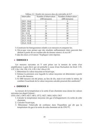 23
______________________________________
Exercices Corrigés de Mesure et Instrumentation
Tableau 3.2 : Nombre des mesures dans des intervalles de 0.1°
Intervalles Nombre d'observation
(100 mesures)
Nombre d'observation
(200 mesures)
[10,5 - 10,6[ 1 3
[10,6 - 10,7[ 7 18
[10,7 - 10,8[ 13 21
[10,8 - 10,9[ 9 17
[10,9 - 11[ 6 17
[11 - 11,1[ 24 50
[11,1 - 11,2[ 24 48
[11,2 - 11,3[ 10 20
[11,3 - 11,4[ 5 5
[11,4 - 11,5[ 1 1
3. Construire les histogrammes relatifs à ces mesures et comparer les.
4. Est-ce-que vous pensez que des résultats suffisamment clairs peuvent être
déduits à partir de ces courbes afin de donner raison à A ou à B ?
5. Qui des deux a-t-il raison ? Expliquer votre réponse.
EXERCICE 5
Les mesures suivantes en V sont prises sur la tension de sortie d'un
amplificateur à gain élevé qui est perturbé à cause d'une fluctuation du bruit: 1.53,
1.57, 1.54, 1.54, 1.50, 1.51, 1.55, 1.54, 1.56 et 1.53.
1. Déterminer la valeur moyenne et l'écart type,
2. Estimer la précision avec laquelle la valeur moyenne est déterminée à partir
de ces dix mesures,
3. Si 1000 mesures ont été prises, au lieu de dix, mais σ est restée la même, de
combien l'exactitude de la valeur moyenne calculée pourrait être améliorée?
EXERCICE 6
La mesure de la température à la sortie d’une cheminée nous donne les valeurs
suivantes (en degré Celsius) :
135.0, 136.1, 138.9, 142.7, 140.1, 137.2, 142.7, 140.0, 142.8, 134.5
1. Calculer la température moyenne des gaz d’échappement à la sortie de cette
cheminée.
2. Calculer l’écart-type,
3. Déterminer l’intervalle de confiance dans l’hypothèse qui dit que la
température du gaz à la sortie de cette cheminée est de 139.0 °C.
 