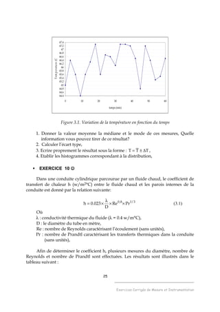 25
______________________________________
Exercices Corrigés de Mesure et Instrumentation
64.4
64.6
64.8
65
65.2
65.4
65.6
65.8
66
66.2
66.4
66.6
66.8
67
67.2
67.4
0 10 20 30 40 50 60
temps (min)
Temperature(C)
Figure 3.1. Variation de la température en fonction du temps
1. Donner la valeur moyenne la médiane et le mode de ces mesures, Quelle
information vous pouvez tirer de ce résultat?
2. Calculer l’écart type,
3. Ecrire proprement le résultat sous la forme : TTT ∆±= ,
4. Etablir les histogrammes correspondant à la distribution,
EXERCICE 10 ☺☺☺☺
Dans une conduite cylindrique parcourue par un fluide chaud, le coefficient de
transfert de chaleur h (w/m2°C) entre le fluide chaud et les parois internes de la
conduite est donné par la relation suivante:
3/18,0
PrRe
D
023.0h ××
λ
×= (3.1)
Où
λ : conductivité thermique du fluide (λ = 0.4 w/m°C),
D : le diamètre du tube en mètre,
Re : nombre de Reynolds caractérisant l’écoulement (sans unités),
Pr : nombre de Prandtl caractérisant les transferts thermiques dans la conduite
(sans unités),
Afin de déterminer le coefficient h, plusieurs mesures du diamètre, nombre de
Reynolds et nombre de Prandtl sont effectuées. Les résultats sont illustrés dans le
tableau suivant :
 