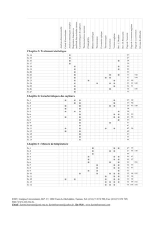 ENIT, Campus Universitaire, B.P. 37, 1002 Tunis Le Belvédère, Tunisie, Tel: (216) 71 874 700, Fax: (216)71 872 729,
http://www.enit.rnu.tn,
Email : karim.bourouni@enit.rnu.tn, karimbourouni@yahoo.fr, Site Web : www.karimbourouni.com
Analysedimensionnelle
Calculd'incertitudes
Analyseststaistiquessimples
Regressionlineaireou
methodedesmoindrecarrees
Caracteristiquesdecapteurs
Thermometresamercure
PT100(RTD)
Bilamemetallique
Thermistance
Pyrometreoptique
Thermocouple
Correction
Versionanglaise
Ref.:C.Bouden
Ref.:H.Bouzouita
Pagedel'exercice
Pagedelaversionanglaise
Pagedelacorrection
Niveaudedifficulte
Ex 14 27
Ex 15 27
Ex 16 28
Ex 17 29
Ex 18 30
Ex 19 30
Ex 20 30
Ex 21 31 142
Ex 22 32 144
Ex 23 33 90
Ex 24 33 91 145
Ex 25 34 91
Ex 26 34 146
Ex 27 35
Ex 1 37 92
Ex 2 37 92
Ex 3 38 93 148
Ex 4 38
Ex 5 38
Ex 6 39 93
Ex 7 40 93
Ex 8 40
Ex 9 41
Ex 10 42
Ex 11 42 94
Ex 12 42
Ex 13 43
Ex 14 44
Ex 15 44
Ex 1 47 95
Ex 2 47 95 149
Ex 3 49
Ex 4 50 97
Ex 5 50 97
Ex 6 50 151
Ex 7 52 97
Ex 8 52 97
Ex 9 52
Ex 10 52 98 152
Ex 11 53 98
Ex 12 53 98
Ex 13 54 99 152
Ex 14 54 100 155
Chapitre 5 : Mesure de temperature
Chapitre 3: Traitement statistique
Chapitre 4: Caracteristiques des capteurs
 