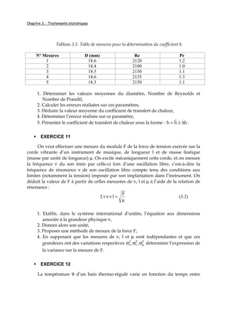 Chapitre 3. : Traitements statistiques
Tableau 3.5. Table de mesures pour la détermination du coefficient h
N° Mesures D (mm) Re Pr
1 18.6 2120 1.2
2 18.4 2100 1.0
3 18.5 2150 1.1
4 18.6 2135 1.3
5 18.3 2150 1.1
1. Déterminer les valeurs moyennes du diamètre, Nombre de Reynolds et
Nombre de Prandtl,
2. Calculer les erreurs réalisées sur ces paramètres,
3. Déduire la valeur moyenne du coefficient de transfert de chaleur,
4. Déterminer l’erreur réalisée sur ce paramètre,
5. Présenter le coefficient de transfert de chaleur sous la forme : hhh ∆±= .
EXERCICE 11
On veut effectuer une mesure du module F de la force de tension exercée sur la
corde vibrante d’un instrument de musique, de longueur l et de masse linéique
(masse par unité de longueur) µ. On excite mécaniquement cette corde, et on mesure
la fréquence ν du son émis par celle-ci lors d’une oscillation libre, c’est-à-dire la
fréquence de résonance ν de son oscillation libre compte tenu des conditions aux
limites (notamment la tension) imposée par son implantation dans l’instrument. On
déduit la valeur de F à partir de celles mesurées de ν, l et µ à l’aide de la relation de
résonance :
µ
=×ν×
F
l2 (3.2)
1. Etablir, dans le système international d’unités, l’équation aux dimensions
associée à la grandeur physique ν,
2. Donner alors son unité,
3. Proposer une méthode de mesure de la force F,
4. En supposant que les mesures de ν, l et µ sont indépendantes et que ces
grandeurs ont des variations respectives 22
l
2
,, µν σσσ déterminer l’expression de
la variance sur la mesure de F.
EXERCICE 12
La température θ d’un bain thermo-régulé varie en fonction du temps entre
 