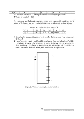 ______________________________________
Exercices Corrigés de Mesure et Instrumentation
52
e (Ω) 7 9 7 7 9 3 1 6 3 1
1. Chercher les valeurs de la température au niveau de chaque sonde
2. Tracer la courbe T = f(Z)
On remarque que la température représente une irrégularité au niveau de la
sonde N°5. On procède alors à son étalonnage, et on obtient le tableau suivant
Tableau 5.2. Etalonnage de la sonde N°5
T[°C] 20 30 40 50 60
R (Ω) 106,15 110,25 114,30 118,35 122,45
3. Cherchez les caractéristiques de cette sonde. Qu’est ce que vous pouvez en
déduire ?
4. Lors d’un test, on doit chauffer et bien mélanger l’eau au ballon jusqu’à 60°C.
Le mélange doit être effectué jusqu’à ce que la différence entre la température
de la couche N°1 et celle de la couche N°10 soit inférieure à 0.5°C. Quelle doit
être la résolution de l’ohm mètre pour obtenir une telle précision ?
T1
T5
T10
Z
Figure 5.3.Placement des capteurs dans le ballon
 