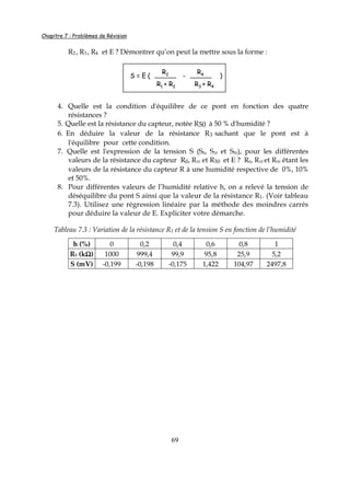 Chapitre 7 : Problèmes de Révision
69
R2 , R3 , R4 et E ? Démontrer qu’on peut la mettre sous la forme :
4. Quelle est la condition d'équilibre de ce pont en fonction des quatre
résistances ?
5. Quelle est la résistance du capteur, notée R50 à 50 % d'humidité ?
6. En déduire la valeur de la résistance R3 sachant que le pont est à
l'équilibre pour cette condition.
7. Quelle est l'expression de la tension S (S0, S10 et S50), pour les différentes
valeurs de la résistance du capteur R0, R10 et R50 et E ? R0, R10 et R50 étant les
valeurs de la résistance du capteur R à une humidité respective de 0%, 10%
et 50%.
8. Pour différentes valeurs de l’humidité relative h, on a relevé la tension de
déséquilibre du pont S ainsi que la valeur de la résistance R1. (Voir tableau
7.3). Utilisez une régression linéaire par la méthode des moindres carrés
pour déduire la valeur de E. Expliciter votre démarche.
Tableau 7.3 : Variation de la résistance R1 et de la tension S en fonction de l’humidité
h (%) 0 0,2 0,4 0,6 0,8 1
R1 (kΩΩΩΩ) 1000 999,4 99,9 95,8 25,9 5,2
S (mV) -0,199 -0,198 -0,175 1,422 104,97 2497,8
S = E ( - )
R2
R1 + R2
R4
R3 + R4
S = E ( - )
R2
R1 + R2
R4
R3 + R4
 