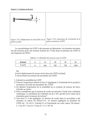Chapitre 7 : Problèmes de Révision
73
Figure 7.12. Déplacement du bord libre de la
poutre console
Figure 7.13. Connexion de l’extrémité de la
poutre console au LVDT.
La caractéristique du LVDT a été mesurée au laboratoire. Les données suivantes
ont été trouvées pour une tension d'entrée de 3 Volts dans le primaire du LVDT et
une fréquence de 50 Hz.
Tableau 7.5. Résultats des mesures avec le LVDT
d [mm] 0 10 20 30 40
V [mV] 0 240 520 730 1020
Où
d est le déplacement du noyau en fer doux du LVDT en [mm]
V est la tension aux bornes du secondaire du LVDT
1. Calculer la sensibilité du LVDT
2. Trouver l'expression reliant la force F (appliquée à l’extrémité de la poutre) à
la tension à la sortie du secondaire du LVDT.
3. En déduire l'expression de la sensibilité de ce système de mesure de force.
Calculer sa valeur.
4. Nous considérons que la tension de sortie est mesurée à l'aide d'un voltmètre
numérique. La résolution du voltmètre est de 1 mV, qu’elle est la valeur de la
résolution pour la mesure de la force?
5. Une force F1 a été appliquée. La tension de sortie dans le secondaire a été
mesurée, sa valeur est 820mV 1%± . La tension appliquée au primaire du
LVDT est : 3V 0.5%± . Calculer F1 et l'incertitude sur cette valeur. On donne :
L = 1m, W = 5 cm, h = 5 mm, E = 1.1 × 1011 Pa
y
F
 