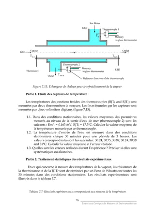 ______________________________________
Exercices Corrigés de Mesure et Instrumentation
76
Vapour
Sea Water
Thermocouple 1
Thermocouple 2
Thermistor 1
RTD
Tin.w
Tout.w
Tin.v Toutv
Mercury
in glass thermometer
Mercury
in glass thermometer
Inlet
Outlet
Reference Junction of the thermocouple
Inlet Outlet
Figure 7.15. Echangeur de chaleur pour le refroidissement de la vapeur
Partie 1. Etude des capteurs de température
Les températures des jonctions froides des thermocouples (RJT1 and RJT2) sont
mesurées par deux thermomètres à mercure. Les f.e.m fournies par les capteurs sont
mesurées par deux voltmètres digitaux (figure 7.15).
1.1. Dans des conditions stationnaires, les valeurs moyennes des paramètres
mesurés au niveau de la sortie d’eau de mer (thermocouple 2) sont les
suivants : Emf1 = 0.163 mV, RJT1 = 17.3°C. Calculer la valeur moyenne de
la température mesurée par ce thermocouple.
1.2. La température d’entrée de l’eau est mesurée dans des conditions
stationnaires chaque 30 minutes pour une période de 3 heures. Les
valeurs correspondantes sont les suivantes : 30.24, 30.75, 30.87, 30.24, 30.58
and 31°C. Calculer la valeur moyenne et l’erreur réalisée.
1.3. Quelles sont les erreurs réalisées durant l’expérience ? Préciser si elles sont
systématiques ou aléatoires.
Partie 2. Traitement statistiques des résultats expérimentaux
En ce qui concerne la mesure des températures de la vapeur, les résistances de
la thermistance et de la RTD sont déterminées par un Pont de Wheatstone toutes les
30 minutes dans des conditions stationnaires. Les résultats expérimentaux sont
illustrés dans le tableau 7.7.
Tableau 7.7: Résultats expérimentaux correspondant aux mesures de la température
 