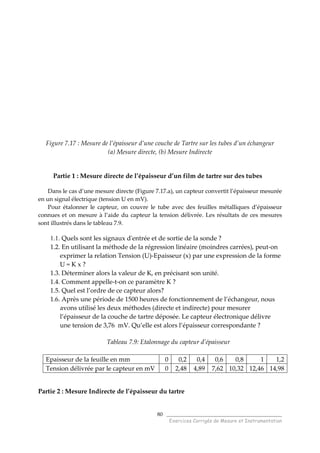 ______________________________________
Exercices Corrigés de Mesure et Instrumentation
80
Figure 7.17 : Mesure de l’épaisseur d’une couche de Tartre sur les tubes d’un échangeur
(a) Mesure directe, (b) Mesure Indirecte
Partie 1 : Mesure directe de l’épaisseur d’un film de tartre sur des tubes
Dans le cas d’une mesure directe (Figure 7.17.a), un capteur convertit l’épaisseur mesurée
en un signal électrique (tension U en mV).
Pour étalonner le capteur, on couvre le tube avec des feuilles métalliques d’épaisseur
connues et on mesure à l’aide du capteur la tension délivrée. Les résultats de ces mesures
sont illustrés dans le tableau 7.9.
1.1. Quels sont les signaux d'entrée et de sortie de la sonde ?
1.2. En utilisant la méthode de la régression linéaire (moindres carrées), peut-on
exprimer la relation Tension (U)-Epaisseur (x) par une expression de la forme
U = K x ?
1.3. Déterminer alors la valeur de K, en précisant son unité.
1.4. Comment appelle-t-on ce paramètre K ?
1.5. Quel est l’ordre de ce capteur alors?
1.6. Après une période de 1500 heures de fonctionnement de l’échangeur, nous
avons utilisé les deux méthodes (directe et indirecte) pour mesurer
l’épaisseur de la couche de tartre déposée. Le capteur électronique délivre
une tension de 3,76 mV. Qu’elle est alors l’épaisseur correspondante ?
Tableau 7.9: Etalonnage du capteur d’épaisseur
Epaisseur de la feuille en mm 0 0,2 0,4 0,6 0,8 1 1,2
Tension délivrée par le capteur en mV 0 2,48 4,89 7,62 10,32 12,46 14,98
Partie 2 : Mesure Indirecte de l’épaisseur du tartre
 