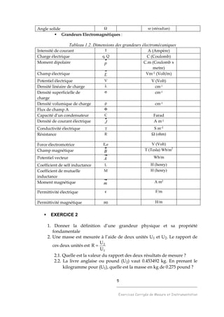 5
______________________________________
Exercices Corrigés de Mesure et Instrumentation
Angle solide Ω sr (stéradian)
Grandeurs Electromagnétiques :
Tableau 1.2. Dimensions des grandeurs électromécaniques
Intensité de courant Ι A (Ampère)
Charge électrique q, Q C (Coulomb)
Moment dipolaire p C.m (Coulomb x
metre)
Champ électrique E Vm-1 (Volt/m)
Potentiel électrique V V (Volt)
Densité linéaire de charge λ cm-1
Densité superficielle de
charge
σ cm-2
Densité volumique de charge ρ cm-3
Flux de champ A Φ
Capacité d’un condensateur C Farad
Densité de courant électrique J A m-2
Conductivité électrique γ S m-1
Résistance R Ω (ohm)
Force électromotrice E,e V (Volt)
Champ magnétique B T (Tesla) Wb/m2
Potentiel vecteur A Wb/m
Coefficient de self inductance L H (henry)
Coefficient de mutuelle
inductance
M H (henry)
Moment magnétique m A m2
Permittivité électrique ε F/m
Permittivité magnétique µ0 H/m
EXERCICE 2
1. Donner la définition d’une grandeur physique et sa propriété
fondamentale
2. Une masse est mesurée à l’aide de deux unités U1 et U2. Le rapport de
ces deux unités est
1
2
U
U
R =
2.1. Quelle est la valeur du rapport des deux résultats de mesure ?
2.2. La livre anglaise ou pound (U2) vaut 0.453492 kg. En prenant le
kilogramme pour (U1), quelle est la masse en kg de 0.275 pound ?
 