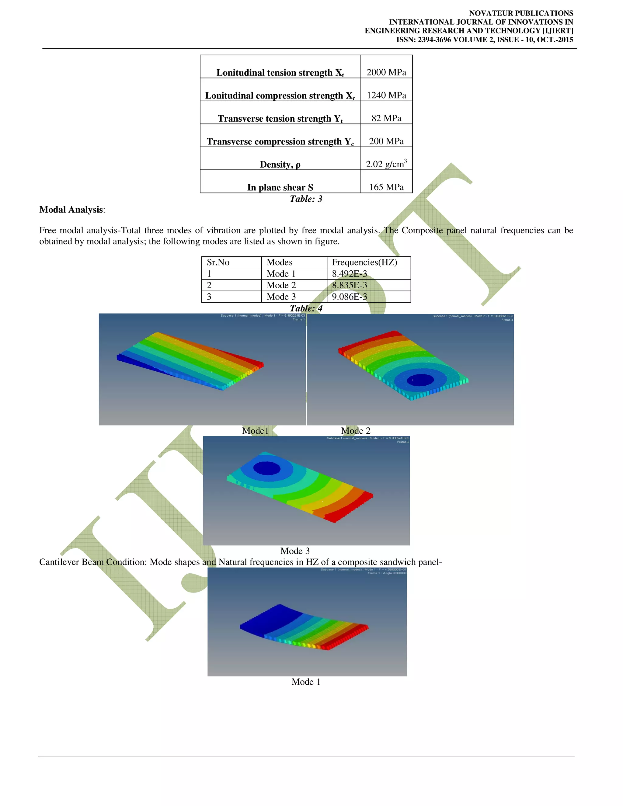 Panel Modal Analysis Fea MODAL ANALYSIS OF COMPOSITE SANDWICH PANEL | PDF
