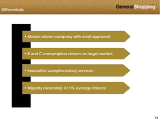 Differentials
 Market-driven company with retail approach
 B and C consumption classes as target market
 Innovative complementary services
 Majority ownership: 81.5% average interestj g
141414
 