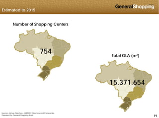 Estimated to 2015
Number of Shopping Centers
Total GLA (m2)
754
15.371.654
191919
Source: Alshop Directory, ABRASCE Directory and Companies
Prepared by General Shopping Brasil
 