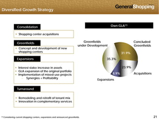 Diversified Growth Strategy
Consolidation
Own GLA(1)
Own GLA(1)
 Shopping center acquisitions
Greenfields Concluded
G fi ld
Greenfields
d D l t
31.9%
35 3%
 Concept and development of new
shopping centers
Expansions
Greenfieldsunder Development
23.9%
8.9%
35.3%Expansions
 Interest stake increase in assets
 GLA expansion of the original portfolio
 Implementation of mixed use projects Acquisitions8.9% Implementation of mixed-use projects
 Synergies + Profitability
Turnaround
Acquisitions
Expansions
Turnaround
 Remodeling and retrofit of tenant mix
 Innovation in complementary services
212121(1) Considering current shopping centers, expansions and announced greenfields.
 