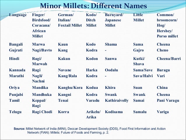 Health Food In Tamil Language Health Food In Tamil Language