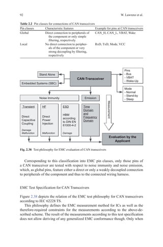 92 W. Lawrenz et al.
Corresponding to this classification into EMC pin classes, only those pins of
a CAN transceiver are tested with respect to noise immunity and noise emission,
which, as global pins, feature either a direct or only a weakly decoupled connection
to peripherals of the component and thus to the connected wiring harness.
EMC Test Specification for CAN Transceivers
Figure 2.38 depicts the relation of the EMC test philosophy for CAN transceivers
according to IEC 62228 TS.
This philosophy defines the EMC measurement method for ICs as well as the
therefore-required constraints for the measurements according to the above-de-
scribed scheme. The result of the measurements according to this test specification
does not allow deriving of any generalized EMC conformance though. Only when
Fig. 2.38   Test philosophy for EMC evaluation of CAN transceivers
Table 2.2   Pin classes for connections of CAN transceivers
Pin classes Characteristic features Example for pins at CAN transceivers
Global Direct connection to peripherals of
the component or only simple
filtering, respectively
CAN_H, CAN_L, VBAT, Wake
Local No direct connection to peripher-
als of the component or very
strong decoupling by filtering,
respectively
RxD, TxD, Mode, VCC
 