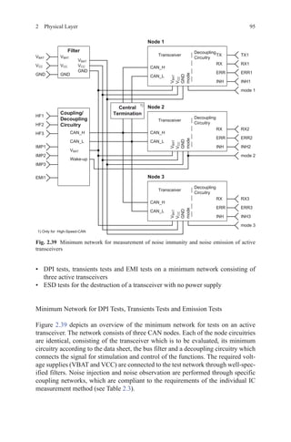 952  Physical Layer
•	 DPI tests, transients tests and EMI tests on a minimum network consisting of
three active transceivers
•	 ESD tests for the destruction of a transceiver with no power supply
Minimum Network for DPI Tests, Transients Tests and Emission Tests
Figure 2.39 depicts an overview of the minimum network for tests on an active
transceiver. The network consists of three CAN nodes. Each of the node circuitries
are identical, consisting of the transceiver which is to be evaluated, its minimum
circuitry according to the data sheet, the bus filter and a decoupling circuitry which
connects the signal for stimulation and control of the functions. The required volt-
age supplies (VBAT and VCC) are connected to the test network through well-spec-
ified filters. Noise injection and noise observation are performed through specific
coupling networks, which are compliant to the requirements of the individual IC
measurement method (see Table 2.3).
Fig. 2.39   Minimum network for measurement of noise immunity and noise emission of active
transceivers
 