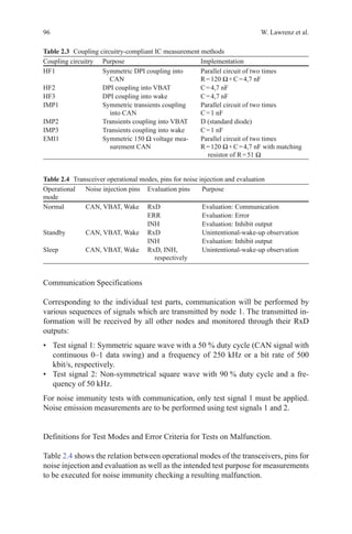 96 W. Lawrenz et al.
Communication Specifications
Corresponding to the individual test parts, communication will be performed by
various sequences of signals which are transmitted by node 1. The transmitted in-
formation will be received by all other nodes and monitored through their RxD
outputs:
•	 Test signal 1: Symmetric square wave with a 50  % duty cycle (CAN signal with
continuous 0–1 data swing) and a frequency of 250 kHz or a bit rate of 500
kbit/s, respectively.
•	 Test signal 2: Non-symmetrical square wave with 90  % duty cycle and a fre-
quency of 50 kHz.
For noise immunity tests with communication, only test signal 1 must be applied.
Noise emission measurements are to be performed using test signals 1 and 2.
Definitions for Test Modes and Error Criteria for Tests on Malfunction.
Table 2.4 shows the relation between operational modes of the transceivers, pins for
noise injection and evaluation as well as the intended test purpose for measurements
to be executed for noise immunity checking a resulting malfunction.
Table 2.3   Coupling circuitry-compliant IC measurement methods
Coupling circuitry Purpose Implementation
HF1 Symmetric DPI coupling into
CAN
Parallel circuit of two times
R = 120 Ω + C = 4,7 nF
HF2 DPI coupling into VBAT C = 4,7 nF
HF3 DPI coupling into wake C = 4,7 nF
IMP1 Symmetric transients coupling
into CAN
Parallel circuit of two times
C = 1 nF
IMP2 Transients coupling into VBAT D (standard diode)
IMP3 Transients coupling into wake C = 1 nF
EMI1 Symmetric 150 Ω voltage mea-
surement CAN
Parallel circuit of two times
R = 120 Ω + C = 4,7 nF with matching
resistor of R = 51 Ω
Table 2.4   Transceiver operational modes, pins for noise injection and evaluation
Operational
mode
Noise injection pins Evaluation pins Purpose
Normal CAN, VBAT, Wake RxD Evaluation: Communication
ERR Evaluation: Error
INH Evaluation: Inhibit output
Standby CAN, VBAT, Wake RxD Unintentional-wake-up observation
INH Evaluation: Inhibit output
Sleep CAN, VBAT, Wake RxD, INH,
respectively
Unintentional-wake-up observation
 