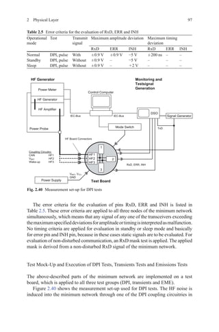 972  Physical Layer
The error criteria for the evaluation of pins RxD, ERR and INH is listed in
Table 2.5. These error criteria are applied to all three nodes of the minimum network
simultaneously, which means that any signal of any one of the transceivers exceeding
themaximumspecifieddeviationsforamplitudeortimingisinterpretedasmalfunction.
No timing criteria are applied for evaluation in standby or sleep mode and basically
for error pin and INH pin, because in these cases static signals are to be evaluated. For
evaluation of non-disturbed communication, an RxD mask test is applied. The applied
mask is derived from a non-disturbed RxD signal of the minimum network.
Test Mock-Up and Execution of DPI Tests, Transients Tests and Emissions Tests
The above-described parts of the minimum network are implemented on a test
board, which is applied to all three test groups (DPI, transients and EME).
Figure 2.40 shows the measurement set-up used for DPI tests. The HF noise is
induced into the minimum network through one of the DPI coupling circuitries in
Table 2.5   Error criteria for the evaluation of RxD, ERR and INH
Operational
mode
Test Transmit
signal
Maximum amplitude deviation Maximum timing
deviation
RxD ERR INH RxD ERR INH
Normal DPI, pulse With  ± 0.9 V  ± 0.9 V −5 V  ± 200 ns – –
Standby DPI, pulse Without  ± 0.9 V – −5 V – – –
Sleep DPI, pulse Without  ± 0.9 V –  + 2 V – – –
Fig. 2.40   Measurement set-up for DPI tests
 
