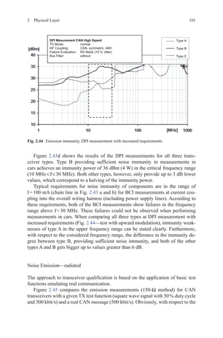 1012  Physical Layer
Figure  2.43d shows the results of the DPI measurements for all three trans-
ceiver types. Type B providing sufficient noise immunity in measurements in
cars achieves an immunity power of 36 dBm (4 W) in the critical frequency range
(10 MHz  f  30 MHz). Both other types, however, only provide up to 3 dB lower
values, which correspond to a halving of the immunity power.
Typical requirements for noise immunity of components are in the range of
I = 100 mA (chain line in Fig. 2.43 a and b) for BCI measurements at current cou-
pling into the overall wiring harness (including power supply lines). According to
these requirements, both of the BCI measurements show failures in the frequency
range above f = 30  MHz. These failures could not be observed when performing
measurements in cars. When comparing all three types at DPI measurement with
increased requirements (Fig. 2.44—test with upward modulation), immunity weak-
nesses of type A in the upper frequency range can be stated clearly. Furthermore,
with respect to the considered frequency range, the difference in the immunity de-
gree between type B, providing sufficient noise immunity, and both of the other
types A and B gets bigger up to values greater than 6 dB.
Noise Emission—radiated
The approach to transceiver qualification is based on the application of basic test
functions emulating real communication.
Figure  2.45 compares the emission measurements (150-Ω method) for CAN
transceivers with a given TX test function (square wave signal with 50 % duty cycle
and 500 kbit/s) and a real CAN message (500 kbit/s). Obviously, with respect to the
Fig. 2.44   Emission immunity, DPI measurement with increased requirements
 