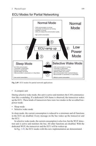 1092  Physical Layer
•	 A compare unit
During selective wake mode, this unit is active and monitors the CAN communica-
tion like a watchdog. If a dedicated CAN frame is observed, the transceiver wakes
up the ECU. These kinds of transceivers have now two modes in the so-called low-
power mode:
•	 Sleep mode
•	 Selective wake mode
In sleep mode, the current consumption is reduced to a minimum and all functions
in the ECU are disabled. Every message on the bus wakes up the transceiver and
the ECU.
In selective wake mode, the current consumption is also low, but the WUF detec-
tion unit is active and monitors the bus. All other functions are disabled. With the
dedicated WUF, the transceiver and the ECU will be woken up.
In Fig. 2.49, the ECU modes with this new implementation are demonstrated.
Fig. 2.49   ECU modes for partial network applications
 
