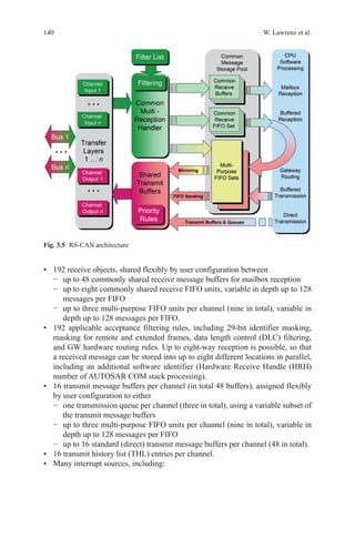 140 W. Lawrenz et al.
•	 192 receive objects, shared flexibly by user configuration between
−	 up to 48 commonly shared receive message buffers for mailbox reception
−	 up to eight commonly shared receive FIFO units, variable in depth up to 128
messages per FIFO
−	 up to three multi-purpose FIFO units per channel (nine in total), variable in
depth up to 128 messages per FIFO.
•	 192 applicable acceptance filtering rules, including 29-bit identifier masking,
masking for remote and extended frames, data length control (DLC) filtering,
and GW hardware routing rules. Up to eight-way reception is possible, so that
a received message can be stored into up to eight different locations in parallel,
including an additional software identifier (Hardware Receive Handle (HRH)
number of AUTOSAR COM stack processing).
•	 16 transmit message buffers per channel (in total 48 buffers), assigned flexibly
by user configuration to either
−	 one transmission queue per channel (three in total), using a variable subset of
the transmit message buffers
−	 up to three multi-purpose FIFO units per channel (nine in total), variable in
depth up to 128 messages per FIFO
−	 up to 16 standard (direct) transmit message buffers per channel (48 in total).
•	 16 transmit history list (THL) entries per channel.
•	 Many interrupt sources, including:
Fig. 3.5   RS-CAN architecture
 
