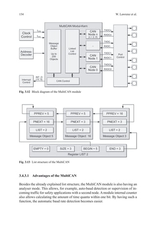 154 W. Lawrenz et al.
3.4.3.1 Advantages of the MultiCAN
Besides the already explained list structure, the MultiCAN module is also having an
analyser mode. This allows, for example, auto-baud detection or supervision of in-
coming traffic for safety applications with a second node. A module internal counter
also allows calculating the amount of time quanta within one bit. By having such a
function, the automatic baud rate detection becomes easier.
Fig. 3.13   List structure of the MultiCAN
Fig. 3.12   Block diagram of the MultiCAN module
 