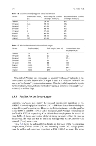 174 G. Feiter et al.
Originally, CANopen was considered for usage in “embedded” networks in ma-
chine control systems. Meanwhile CANopen is used in a variety of industrial sec-
tors as an “embedded” communication system. This also includes particular special
purpose vehicles, trains, lifts and medical devices (e.g. computed tomography (CT)
scanners) as well as ships.
4.1.1 Profiles for the Lower Layers
Currently, CANopen uses mainly the physical transmission according to ISO
11898-2. Alternative physical interfaces (ISO 11898-3 and Powerline) are being de-
veloped for specific applications. However, the bit timing is not explicitly specified
in ISO 11898-1 and ISO 11898-2. Out of this reason, the CANopen communication
profile (EN 50325-4 respectively CiA 301) defines sample points for several bit
rates. Table 4.1 shows an overview of the bit timing parameters. Other bit rates are
not allowed. Bit rates less than 50 kbit/s are not supported by all Controller Area
Network (CAN) transceivers.
Table 4.2 shows the achievable bus length, on the basis of the recommended
sample points, if direct current (DC) and alternating current (AC) voltage param-
eters for cables and connectors compliant to ISO 11898-2 are used. The actual
Table 4.1   Location of sampling point for several bit rates
Bit rate Nominal bit time tb
(µs)
Valid range for location
of sample point (%)
Recommendation location
of sample point (%)
1 Mbit/s 1 75–90 87.5
800 kbit/s 1.25 75–90 87.5
500 kbit/s 2 85–90 87.5
250 kbit/s 4 85–90 87.5
125 kbit/s 8 85–90 87.5
50 kbit/s 20 85–90 87.5
20 kbit/s 50 85–90 87.5
10 kbit/s 100 85–90 87.5
Table 4.2   Maximal recommended bus and stub length
Bit rate Bus length (m) Stub length (max; m) Accumulated stub
length (max; m)
1 Mbit/s 25 1.5 7.5
800 kbit/s 50 2.5 12.5
500 kbit/s 100 5.5 27.5
250 kbit/s 250 11 55
125 kbit/s 500 22 110
50 kbit/s 1,000 55 275
20 kbit/s 2,500 137.5 687.5
10 kbit/s 5,000 275 1,375
 