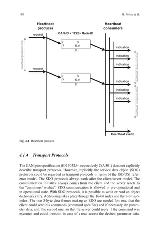 180 G. Feiter et al.
4.1.4 Transport Protocols
The CANopen specification (EN 50325-4 respectively CiA 301) does not explicitly
describe transport protocols. However, implicitly the service data object (SDO)
protocols could be regarded as transport protocols in terms of the ISO/OSI refer-
ence model. The SDO protocols always work after the client/server model. The
communication initiative always comes from the client and the server reacts to
the “customers’ wishes”. SDO communication is allowed in pre-operational and
in operational state. With SDO protocols, it is possible to write or read an object
dictionary entry. Addressing takes place through the 16-bit index and the 8-bit sub-
index. The two 8-byte data frames making an SDO are needed for: one, that the
client could send his commands (command specifier) and if necessary the param-
eter data, and, the second one, so that the server could reply if the command was
executed and could transmit in case of a read access the desired parameter data.
Fig. 4.4   Heartbeat protocol
 