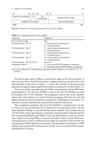1874  Higher Level Protocols
The device-type object (1000h
) is described in detail in the device profiles. It
does not only show which device profile is implemented but also show the avail-
able functions in the device. Figure 4.11 shows the structure of the device-type
parameter for generic input/output (I/O) modules according to CiA 401 (Table 4.7).
The device profiles also determine the PDO communication and the PDO map-
ping parameters. The first four TPDOs as well as the first four RPDOs can each
be assigned with a CAN identifier. The assignment, done in the device profiles,
follows the same scheme as in other CANopen protocols. The four bits with the
highest priority of the CAN identifier correspond to a PDO function (see Table 4.8),
and the seven other identifier bits represent the node ID of the device.
This assignment guarantees that no CAN identifier is assigned twice. In oth-
er words, it is not possible that two CANopen devices send data frames with the
same identifier leading to a not solvable bus access conflict. The CANopen device
with the NMT master functionality is normally a programmable controller that has
the corresponding RPDOs and TPDOs. Thus, per default there is only one master/
slave relation concerning PDOs. If a system developer wants to realize PDO cross-
communication or wants to implement more than one controller in the network, the
configuration of PDO identifiers is necessary. This procedure is also known as PDO
linking and is supported by software tools. In this way, it is even possible to realize
distributed PLC systems.
Fig. 4.11   Structure of a device-type parameter for CiA 401 modules
Table 4.7   I/O parameters for CiA 401 modules
Field name Definition
Device profile number 401d
I/O functionality—Bit 16 1b
 = digital input(s) implemented
0b
 = not implemented
I/O functionality—Bit 17 1b
 = digital output(s) implemented
0b
 = not implemented
I/O functionality—Bit 18 1b
 = analog input(s) implemented
0b
 = not implemented
I/O functionality—Bit 19 1b
 = analog output(s) implemented
0b
 = not implemented
I/O functionality—Bit 20 to Bit 22 Reserved
M(apping of PDOs) 1b
 = device-specific PDO mapping is supported
0b
 = predefined, generic PDO mapping is supported
Note: Any combination of digital/analog, inputs and outputs is allowed; one of the bits 16–19
shall be 1b
 
