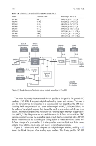 188 G. Feiter et al.
The most frequently implemented device profile is the profile for generic I/O
modules (CiA 401). It supports digital and analog inputs and outputs. The user is
able to parameterize the modules in a standardized way regarding the I/O func-
tionality. With the parameter set “error value output (6207h
)”, it is possible to set
the value of the digital outputs that should be used, when an internal device error
occurs. Another example is the parameter set “analog input interrupt trigger selec-
tion (6421h
)”. By this parameter set conditions can be defined under which a PDO
transmission is triggered by an analog input, which has been mapped into a TPDO.
These conditions can be exceeding or falling below a certain threshold or the pre-
defined change of a given value. It is also possible to set the limit and delta values
under a fixed address (index and sub-index) in the object dictionary.
Figure 4.12 shows the block diagram of a digital output module, and Fig. 4.13
shows the block diagram of an analog input module. The device profile CiA 401
Table 4.8   Default CAN identifiers for TPDOs and RPDOs
Name Function code Resulting CAN-IDs
TPDO1 0011b
385 (181h
)–511 (1FFh
)
RPDO1 0100b
513 (201h
)–639 (27Fh
)
TPDO2 0101b
641 (281h
)–767 (2FFh
)
RPDO2 0110b
769 (301h
)–895 (37Fh
)
TPDO3 0111b
897 (381h
)–1023 (3FFh
)
RPDO3 1000b
1025 (401h
)–1151 (47Fh
)
TPDO4 1001b
1153 (481h
)–1279 (4FFh
)
RPDO4 1010b
1281 (501h
)–1407 (57Fh
)
Fig. 4.12   Block diagram of a digital output module according to CiA 401
 