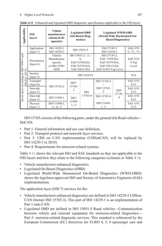 2074  Higher Level Protocols
ISO 15765 consists of the following parts, under the general title Road vehicles—
DoCAN:
•	 Part 1: General information and use case definition.
•	 Part 2: Transport protocol and network layer services.
•	 Part 3: UDS on CAN implementation (UDSonCAN; will be replaced by
ISO 14229-3 in 2010).
•	 Part 4: Requirements for emission-related systems.
Table 4.11 shows the relevant ISO and SAE standards as they are applicable to the
OSI layers and how they relate to the following categories (columns in Table 4.1):
•	 Vehicle manufacturer-enhanced diagnostics.
•	 Legislated On-Board Diagnostics (OBD).
•	 Legislated World-Wide Harmonized On-Board Diagnostics (WWH-OBD):
shows the legislator-approved ISO and Society of Automotive Engineers (SAE)
implementations.
The application layer (OSI 7) services for the:
•	 Vehicle manufacturer-enhanced diagnostics are defined in ISO 14229-3 UDSon-
CAN (former ISO 15765-3). This part of ISO 14229-1 is an implementation of
Part 1 onto CAN.
•	 Legislated OBD are defined in ISO 15031-5 Road vehicles—Communication
between vehicle and external equipment for emission-related diagnostics—
Part 5: emission-related diagnostic services. This standard is referenced by the
European Commission (EC) directives for EURO 4, 5, 6 (passenger cars and
Applicability
OSI
layers
Vehicle
manufacturer
enhanced di-
agnostics
Legislated OBD
(On-Board Diag-
nostics)
Legislated WWH-OBD
(World Wide Harmonized On-
Board Diagnostics)
SevenlayeraccordingtoISO7498-1and
ISO/IEC10731
Application
(layer 7)
ISO 14229-1
ISO 14229-3
ISO 15031-5
ISO 27145-3
ISO°14229-1
SAE J193
9, -71, -73
Presentation
(layer 6)
Vehicle
Manufacturer
specific
or ISO 22901
ODX
ISO 15031-2, -5, -
6,
SAE°J1930-DA,
SAE°J1979-DA,
SAE°J2012-DA
ISO 27145-2,
SAE °1930-DA,
SAE°J1979-DA,
SAE°J2012-DA,
SAE°J1939 Top Level
SAE J193
9 Top
Level
Session
(layer 5)
ISO 14229-2 N/A
Transport
(layer 4)
ISO 15765-2
ISO°
15765-
2
ISO
15765-4
ISO 15765-4
/
ISO°15765-
2 ISO°
27145-
4
SAE J193
9-21
Network
(layer 3)
SAE J193
9-31
Data link
(layer 2)
ISO 11898-1 ISO°
11898-
1, -2
ISO 15765-4
/
ISO°11898-
1, -2
SAE J193
9-21
Physical
(layer 1)
ISO°11898-2,
-3, -4, -5
SAE J193
9-15
Table 4.11   Enhanced and legislated OBD diagnostic specifications applicable to the OSI layers
 