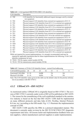 212 G. Feiter et al.
4.3.2 UDSonCAN—ISO  14229-3
As mentioned earlier, UDSonCAN is originally based on ISO 15765-3. The revi-
sion of ISO 15765-3 currently under work at ISO will be published as ISO 14229-
3. The reason for the renumbering of the well-established standard in the automo-
tive industry is based on the fact that ISO 14229-1 UDS shall be implemented
on many different protocols and data links (CAN, FlexRay, Internet Protocol,
K-Line, etc.) according to the OSI model. Fig. 4.23 illustrates the implementation
concept of UDS.
ISO 14229-1 UDS specifies the DMs in a protocol-independent manner. This
document is currently under revision by the ISO TC22/SC2/WG1/TF5 diagnostic
requirements task force. All lessons learnt and implementation feedback from sys-
tem suppliers, vehicle manufacturers and tool suppliers is under implementation.
Table 4.12   11-bit legislated OBD/WWH-OBD CAN identifiers
CAN identifier Description
0 × 7DF CAN identifier for functionally addressed request messages sent by external
test equipment
0 × 7E0 Physical request CAN identifier from external test equipment to ECU #1
0 × 7E8 Physical response CAN identifier from ECU #1 to external test equipment
0 × 7E1 Physical request CAN identifier from external test equipment to ECU #2
0 × 7E9 Physical response CAN identifier from ECU #2 to external test equipment
0 × 7E2 Physical request CAN identifier from external test equipment to ECU #3
0 × 7EA Physical response CAN identifier from ECU #3 to external test equipment
0 × 7E3 Physical request CAN identifier from external test equipment to ECU #4
0 × 7EB Physical response CAN identifier ECU #4 to the external test equipment
0 × 7E4 Physical request CAN identifier from external test equipment to ECU #5
0 × 7EC Physical response CAN identifier from ECU #5 to external test equipment
0 × 7E5 Physical request CAN identifier from external test equipment to ECU #6
0 × 7ED Physical response CAN identifier from ECU #6 to external test equipment
0 × 7E6 Physical request CAN identifier from external test equipment to ECU #7
0 × 7EE Physical response CAN identifier from ECU #7 to external test equipment
0 × 7E7 Physical request CAN identifier from external test equipment to ECU #8
0 × 7EF Physical response CAN identifier from ECU #8 to external test equipment
While not required for current implementations, it is strongly recommended (and may be
required by applicable legislation) that for future implementations the following 11-bit CAN
identifier assignments be used:
0 × 7E0/0 × 7E8 for engine control module (ECM)
0 × 7E1/0 × 7E9 for transmission control module (TCM)
Table 4.13   Summary of 29-bit CAN identifier format—normal fixed addressing
CAN-Id ID bit position 28 24 23 16 15 8 7 0
Functional CAN IDId 0 × 18 0xDB TA SA
Physical CAN IDId 0 × 18 0xDA TA SA
Note: The CAN identifier values given in this table use the default value for the priority informa-
tion in accordance with ISO 15765-2
 