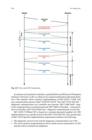 214 G. Feiter et al.
Acommon service primitive interface is specified between OSI layer 4 (Transport)
and layer 5 (Session) via the so-called service request/confirmation/indication primi-
tives. This interface allows seamless implementation of ISO°14229-1 UDSs with
any communication protocol titled “DoXYZ/CoXYZ” like ISO°15765 DoCAN—
diagnostic communication over controller area network, ISO°13400 DoIP—diag-
nostic communication over Internet protocol, ISO°10681 CoFlexRay—communica-
tion over FlexRay, ISO°14230 DoK-Line—diagnostic communication over K-line.
ISO 14229-3 UDSonCAN is based on a common document template for UDS
implementations on a specific protocol like ISO 15765 DoCAN. This specific part
of ISO 14229 specifies implementation requirements related to the following:
•	 The diagnostic services to be used for diagnostic communication over CAN.
•	 The server memory programming for all in-vehicle servers connected to a CAN
network with an external test equipment.
Fig. 4.22   Flow control (FC) mechanism
 