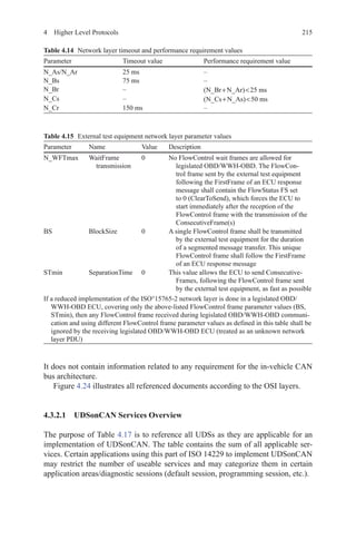 2154  Higher Level Protocols
It does not contain information related to any requirement for the in-vehicle CAN
bus architecture.
Figure 4.24 illustrates all referenced documents according to the OSI layers.
4.3.2.1 UDSonCAN Services Overview
The purpose of Table 4.17 is to reference all UDSs as they are applicable for an
implementation of UDSonCAN. The table contains the sum of all applicable ser-
vices. Certain applications using this part of ISO 14229 to implement UDSonCAN
may restrict the number of useable services and may categorize them in certain
application areas/diagnostic sessions (default session, programming session, etc.).
Table 4.14   Network layer timeout and performance requirement values
Parameter Timeout value Performance requirement value
N_As/N_Ar 25 ms –
N_Bs 75 ms –
N_Br – (N_Br + N_Ar)  25 ms
N_Cs – (N_Cs + N_As)  50 ms
N_Cr 150 ms –
Table 4.15   External test equipment network layer parameter values
Parameter Name Value Description
N_WFTmax WaitFrame
transmission
0 No FlowControl wait frames are allowed for
legislated OBD/WWH-OBD. The FlowCon-
trol frame sent by the external test equipment
following the FirstFrame of an ECU response
message shall contain the FlowStatus FS set
to 0 (ClearToSend), which forces the ECU to
start immediately after the reception of the
FlowControl frame with the transmission of the
ConsecutiveFrame(s)
BS BlockSize 0 A single FlowControl frame shall be transmitted
by the external test equipment for the duration
of a segmented message transfer. This unique
FlowControl frame shall follow the FirstFrame
of an ECU response message
STmin SeparationTime 0 This value allows the ECU to send Consecutive-
Frames, following the FlowControl frame sent
by the external test equipment, as fast as possible
If a reduced implementation of the ISO°15765-2 network layer is done in a legislated OBD/
WWH-OBD ECU, covering only the above-listed FlowControl frame parameter values (BS,
STmin), then any FlowControl frame received during legislated OBD/WWH-OBD communi-
cation and using different FlowControl frame parameter values as defined in this table shall be
ignored by the receiving legislated OBD/WWH-OBD ECU (treated as an unknown network
layer PDU)
 