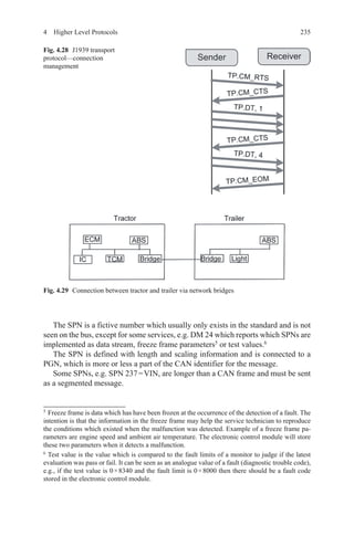 2354  Higher Level Protocols
The SPN is a fictive number which usually only exists in the standard and is not
seen on the bus, except for some services, e.g. DM 24 which reports which SPNs are
implemented as data stream, freeze frame parameters5
or test values.6
The SPN is defined with length and scaling information and is connected to a
PGN, which is more or less a part of the CAN identifier for the message.
Some SPNs, e.g. SPN 237 = VIN, are longer than a CAN frame and must be sent
as a segmented message.
5 
Freeze frame is data which has have been frozen at the occurrence of the detection of a fault. The
intention is that the information in the freeze frame may help the service technician to reproduce
the conditions which existed when the malfunction was detected. Example of a freeze frame pa-
rameters are engine speed and ambient air temperature. The electronic control module will store
these two parameters when it detects a malfunction.
6 
Test value is the value which is compared to the fault limits of a monitor to judge if the latest
evaluation was pass or fail. It can be seen as an analogue value of a fault (diagnostic trouble code),
e.g., if the test value is 0 × 8340 and the fault limit is 0 × 8000 then there should be a fault code
stored in the electronic control module.
Fig. 4.29   Connection between tractor and trailer via network bridges
Fig. 4.28   J1939 transport
protocol—connection
management
 
