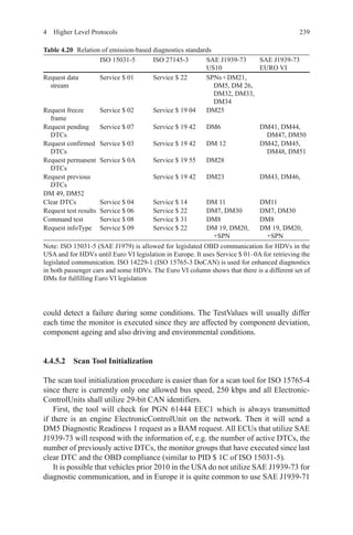 2394  Higher Level Protocols
could detect a failure during some conditions. The TestValues will usually differ
each time the monitor is executed since they are affected by component deviation,
component ageing and also driving and environmental conditions.
4.4.5.2 Scan Tool Initialization
The scan tool initialization procedure is easier than for a scan tool for ISO 15765-4
since there is currently only one allowed bus speed, 250 kbps and all Electronic-
ControlUnits shall utilize 29-bit CAN identifiers.
First, the tool will check for PGN 61444 EEC1 which is always transmitted
if there is an engine ElectronicControlUnit on the network. Then it will send a
DM5 Diagnostic Readiness 1 request as a BAM request. All ECUs that utilize SAE
J1939-73 will respond with the information of, e.g. the number of active DTCs, the
number of previously active DTCs, the monitor groups that have executed since last
clear DTC and the OBD compliance (similar to PID $ 1C of ISO 15031-5).
It is possible that vehicles prior 2010 in the USA do not utilize SAE J1939-73 for
diagnostic communication, and in Europe it is quite common to use SAE J1939-71
Table 4.20   Relation of emission-based diagnostics standards
ISO 15031-5 ISO 27145-3 SAE J1939-73
US10
SAE J1939-73
EURO VI
Request data
stream
Service $ 01 Service $ 22 SPNs + DM21,
DM5, DM 26,
DM32, DM33,
DM34
Request freeze
frame
Service $ 02 Service $ 19 04 DM25
Request pending
DTCs
Service $ 07 Service $ 19 42 DM6 DM41, DM44,
DM47, DM50
Request confirmed
DTCs
Service $ 03 Service $ 19 42 DM 12 DM42, DM45,
DM48, DM51
Request permanent
DTCs
Service $ 0A Service $ 19 55 DM28
Request previous
DTCs
Service $ 19 42 DM23 DM43, DM46,
DM 49, DM52
Clear DTCs Service $ 04 Service $ 14 DM 11 DM11
Request test results Service $ 06 Service $ 22 DM7, DM30 DM7, DM30
Command test Service $ 08 Service $ 31 DM8 DM8
Request infoType Service $ 09 Service $ 22 DM 19, DM20,
+SPN
DM 19, DM20,
+SPN
Note: ISO 15031-5 (SAE J1979) is allowed for legislated OBD communication for HDVs in the
USA and for HDVs until Euro VI legislation in Europe. It uses Service $ 01–0A for retrieving the
legislated communication. ISO 14229-1 (ISO 15765-3 DoCAN) is used for enhanced diagnostics
in both passenger cars and some HDVs. The Euro VI column shows that there is a different set of
DMs for fulfilling Euro VI legislation
 