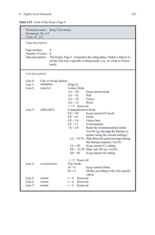 2474  Higher Level Protocols
Table 4.22   Form of the King’s Page 0
 