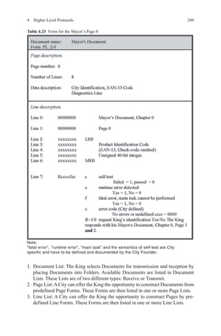 2494  Higher Level Protocols
1.	 Document List: The King selects Documents for transmission and reception by
placing Documents into Folders. Available Documents are listed in Document
Lists. These Lists are of two different types: Receive or Transmit.
2.	 Page List:ACity can offer the King the opportunity to construct Documents from
predefined Page Forms. These Forms are then listed in one or more Page Lists.
3.	 Line List: A City can offer the King the opportunity to construct Pages by pre-
defined Line Forms. These Forms are then listed in one or more Line Lists.
Table 4.23   Form for the Mayor’s Page 0
 
