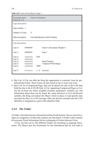 250 G. Feiter et al.
4.	Dot List: A City can offer the King the opportunity to construct Lines by pre-
defined Dot Forms. These Forms are then listed in one or more Line Lists.
5.	 Item List: In a Compressed Page, data can be placed not only in the CAN data
field but also in the CAN ID field. A City supporting Compressed Pages or Let-
ters has an Item List where available constants, parameters, variables, etc. and
information about them can be found. By using references to List and Record
numbers, the King can instruct the Mayor where to place or read specific data
anywhere he likes in a CAN message. Data can then be extended into the CAN
identifier or integrated as a part of the identifier field.
4.5.8 The Folder
A Folder is the link between a Document and the Postal System. One or more Enve-
lopes are assigned to a Folder that contains one Document. A Folder Label contains
all necessary Postal information for the exchanging of Letters between Cities.
A City can have up to 256 different Folders for incoming or outgoing Docu-
ments. The Mayor puts the Documents for the information that he will send or
Table 4.24   Form for the Mayor’s Page 1
 